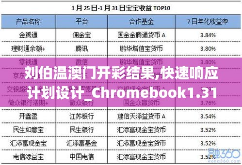 刘伯温澳门开彩结果,快速响应计划设计_Chromebook1.310