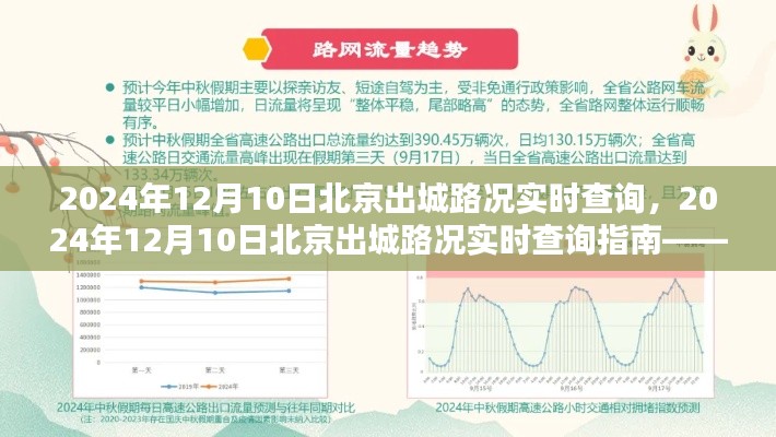 2024年12月10日北京出城路况实时查询指南，路况分析与出行建议