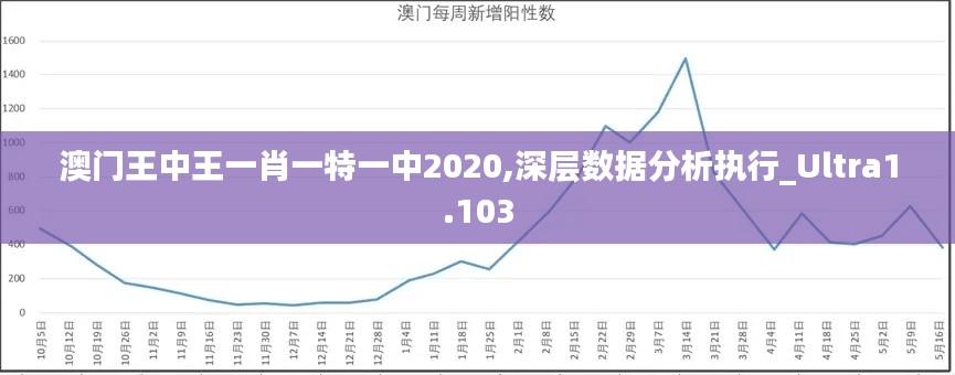 澳门王中王一肖一特一中2020,深层数据分析执行_Ultra1.103