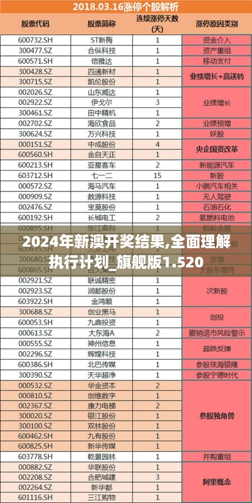 2024年新澳开奖结果,全面理解执行计划_旗舰版1.520