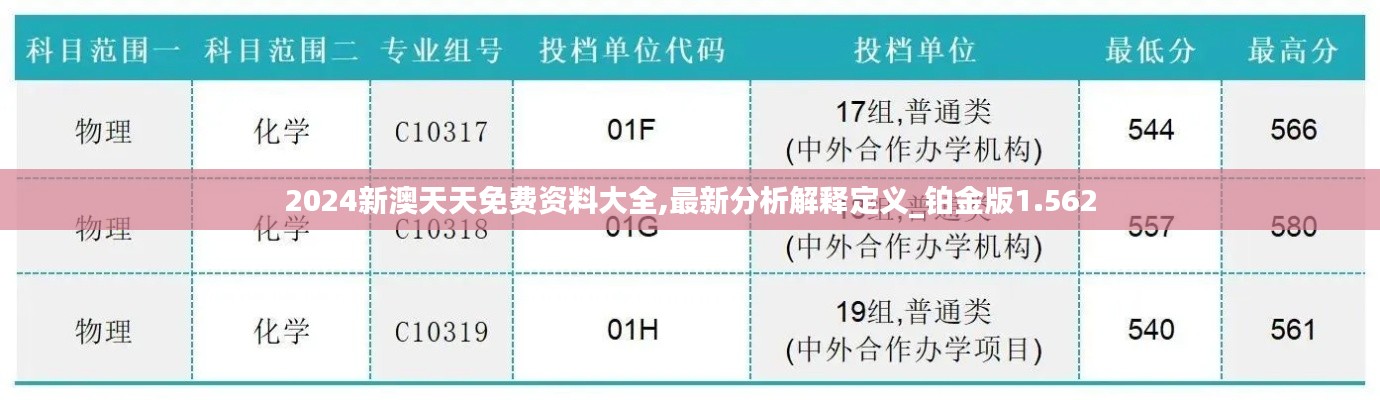 2024新澳天天免费资料大全,最新分析解释定义_铂金版1.562