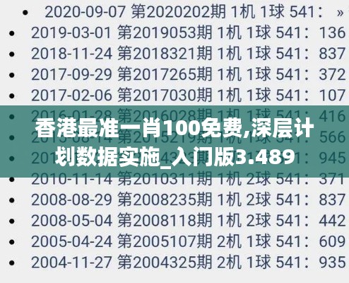 香港最准一肖100免费,深层计划数据实施_入门版3.489