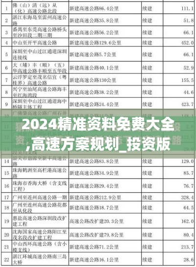 2024精准资料免费大全,高速方案规划_投资版1.591