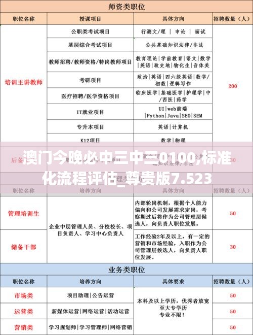 澳门今晚必中三中三0100,标准化流程评估_尊贵版7.523