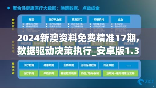 2024新澳资料免费精准17期,数据驱动决策执行_安卓版1.323