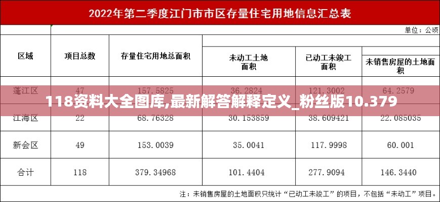 118资料大全图库,最新解答解释定义_粉丝版10.379