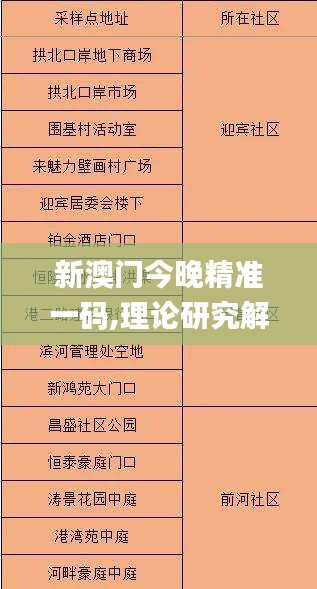新澳门今晚精准一码,理论研究解析说明_尊贵款7.499