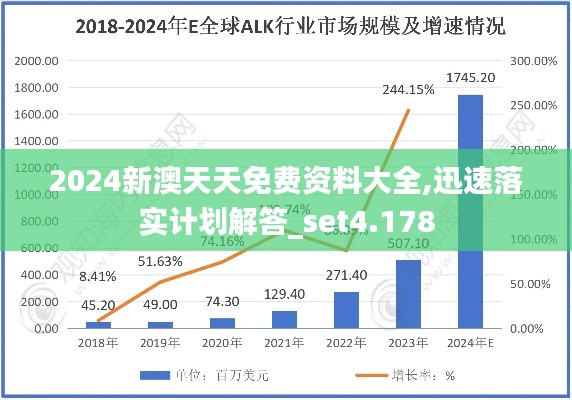 2024新澳天天免费资料大全,迅速落实计划解答_set4.178