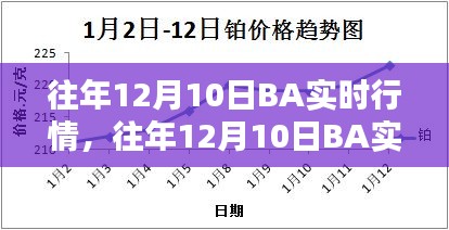 往年12月10日BA实时行情概览与深度解析