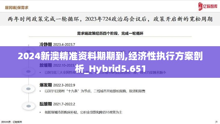 2024新澳精准资料期期到,经济性执行方案剖析_Hybrid5.651