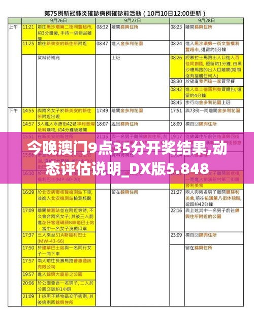 今晚澳门9点35分开奖结果,动态评估说明_DX版5.848
