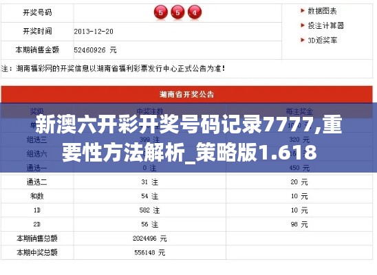 新澳六开彩开奖号码记录7777,重要性方法解析_策略版1.618