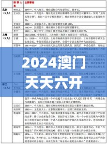 2024澳门天天六开好彩开奖,定量解答解释定义_超值版12.960