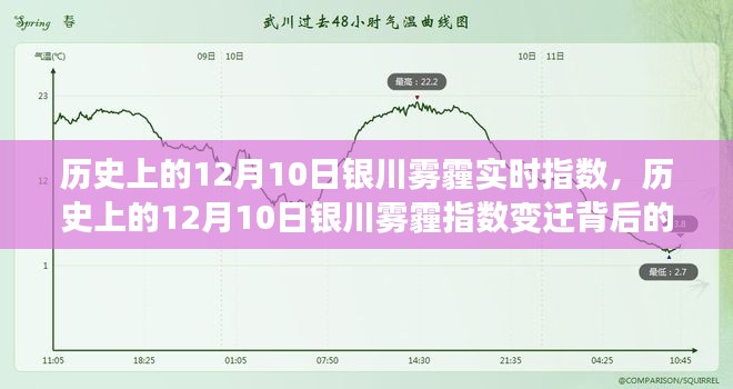 历史上的雾霾变迁与励志故事，银川雾霾指数背后的自信与成就之光，探寻雾霾中的希望之光