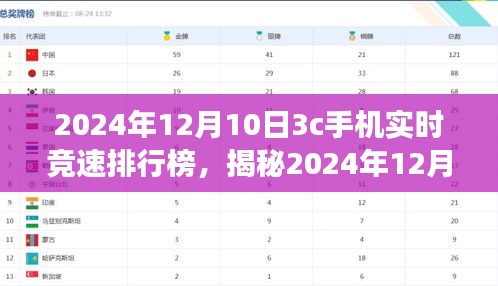 揭秘最新3C手机实时竞速排行榜，你心仪的款式上榜了吗？