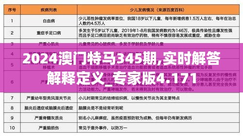 2024澳门特马345期,实时解答解释定义_专家版4.171