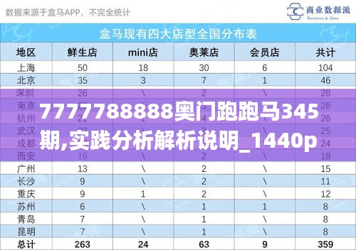 7777788888奥门跑跑马345期,实践分析解析说明_1440p12.839