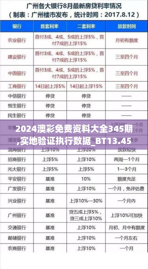 2024澳彩免费资料大全345期,实地验证执行数据_BT13.459