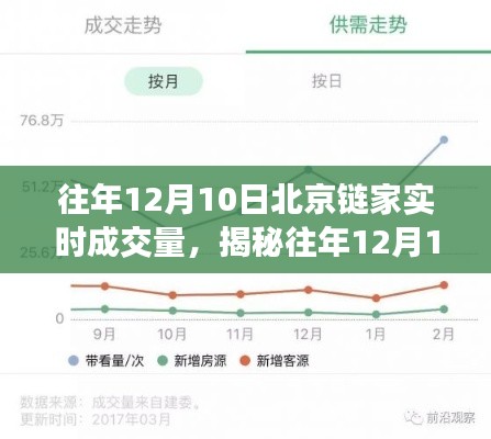 揭秘北京链家往年12月10日实时成交量背后的故事与数据解析
