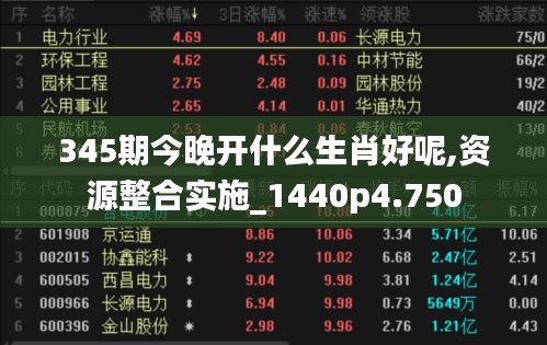 345期今晚开什么生肖好呢,资源整合实施_1440p4.750