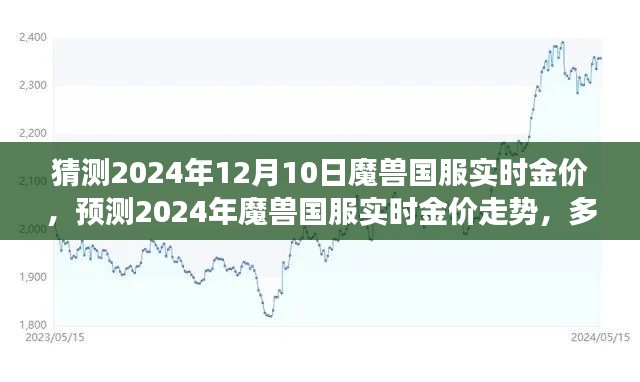 2024年魔兽国服实时金价走势预测，多方因素交织下的市场洞察