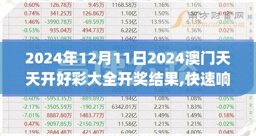 2024年12月11日2024澳门天天开好彩大全开奖结果,快速响应方案_钱包版6.672
