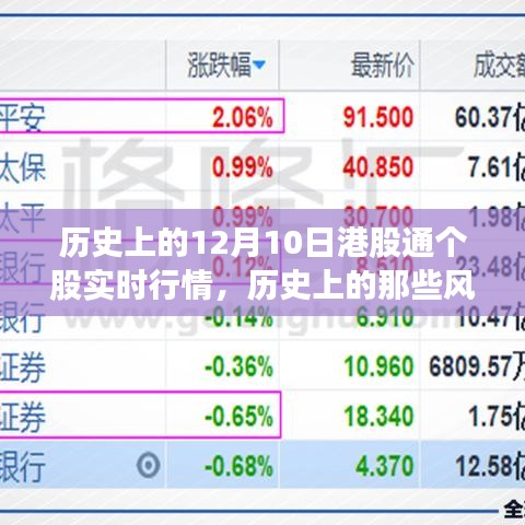 揭秘历史上的风云瞬间，十二月十日港股通个股实时行情回顾