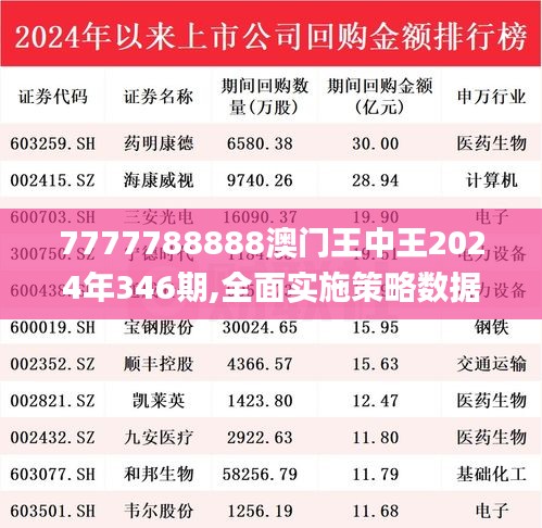7777788888澳门王中王2024年346期,全面实施策略数据_8DM8.605