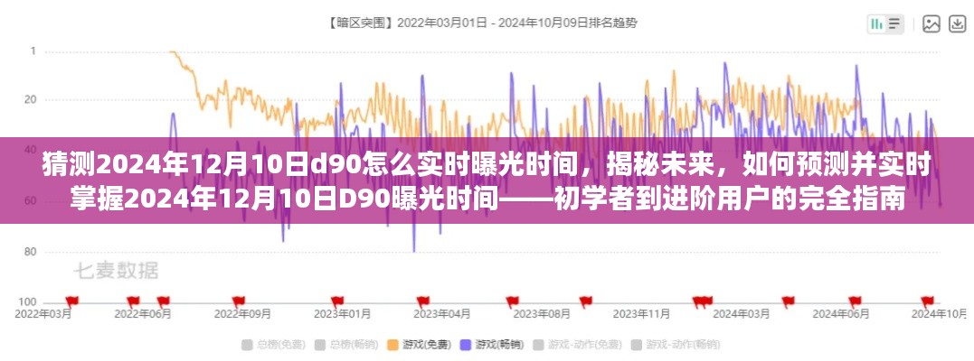 揭秘未来摄影技巧，如何预测并实时掌握2024年12月10日D90曝光时间——初学者至进阶用户指南