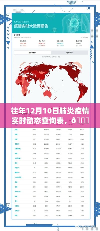 历年肺炎疫情动态实时查询表，科技助力抗疫，智能查询重塑生活新篇章