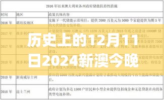 历史上的12月11日2024新澳今晚资料免费,快速响应计划设计_HD1.134