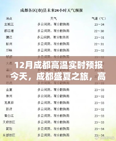 成都盛夏高温探秘，寻找内心的清凉之地实时预报
