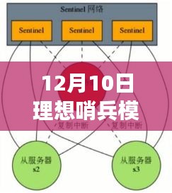 聚焦实时更新，理想哨兵模式解析与最新动态（12月10日）
