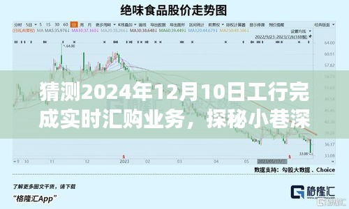 工行实时汇购业务未来展望，特色小店的奇遇与预测于2024年12月10日的汇购盛况探秘