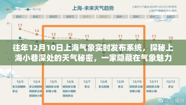 探秘上海小巷深处的特色气象小店，历年12月10日气象实时发布系统揭秘之旅