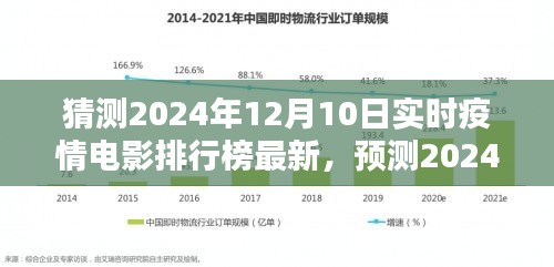 深度解析，预测未来疫情背景下电影排行榜最新动态——以2024年12月10日为时间节点