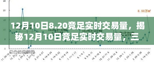 揭秘12月10日竞足实时交易量深度解析三大要点当日交易概况