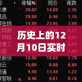 飞鸟依人 第4页