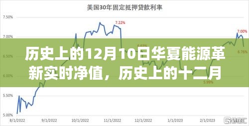 华夏能源革新实时净值，探寻自然美景的心灵之旅在十二月十日的历史节点上。