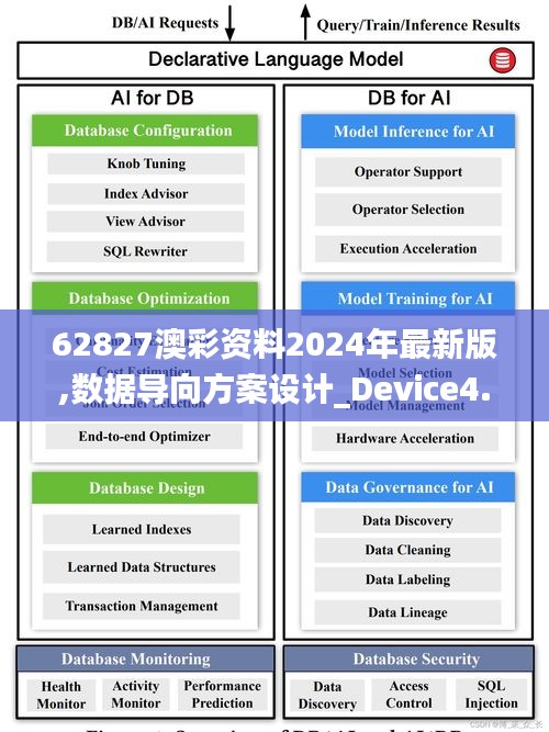 62827澳彩资料2024年最新版,数据导向方案设计_Device4.834