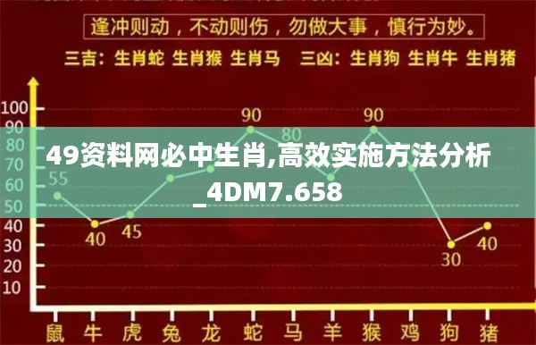 49资料网必中生肖,高效实施方法分析_4DM7.658