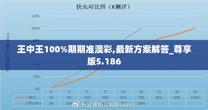王中王100%期期准澳彩,最新方案解答_尊享版5.186