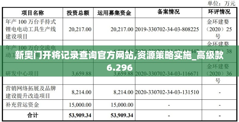 新奥门开将记录查询官方网站,资源策略实施_高级款6.296