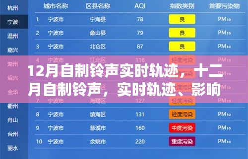 十二月铃声自制，实时轨迹、时代回响与影响