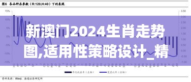 新澳门2024生肖走势图,适用性策略设计_精英款6.637