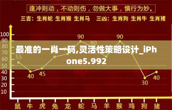 最准的一肖一码,灵活性策略设计_iPhone5.992