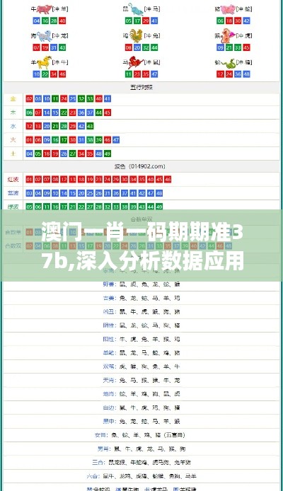 澳门一肖一码期期准37b,深入分析数据应用_MT2.586