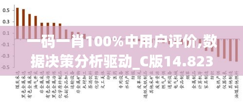 一码一肖100%中用户评价,数据决策分析驱动_C版14.823