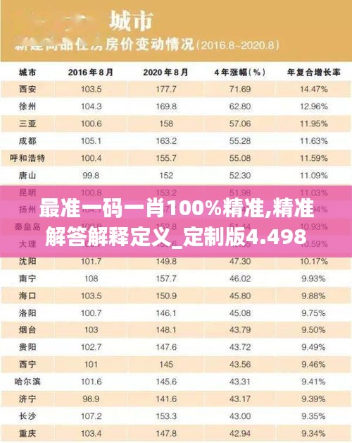 最准一码一肖100%精准,精准解答解释定义_定制版4.498