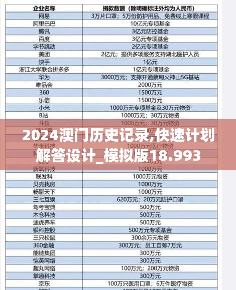 2024澳门历史记录,快速计划解答设计_模拟版18.993
